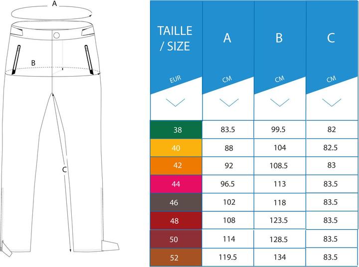 Produktbild Inesis RW500 (W46/L34)