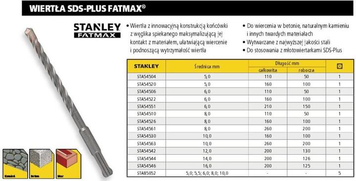 Image du produit Stanley WIERTŁO SDS 20 x 200mm FATMAX (jusqu'à 20 millimètres)