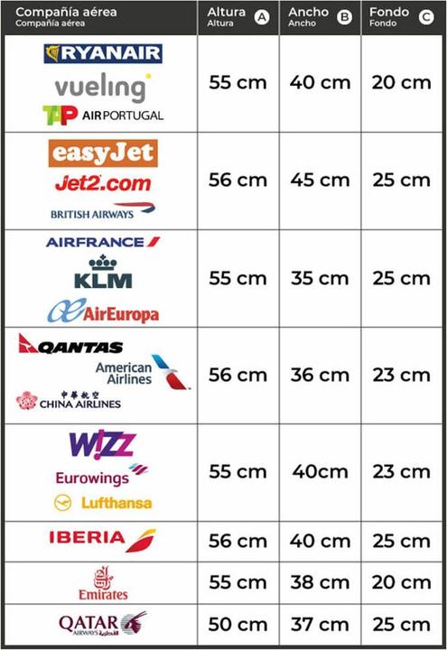 Immagine prodotto Numada Set di valigie, 3 pezzi, nero (60 l)