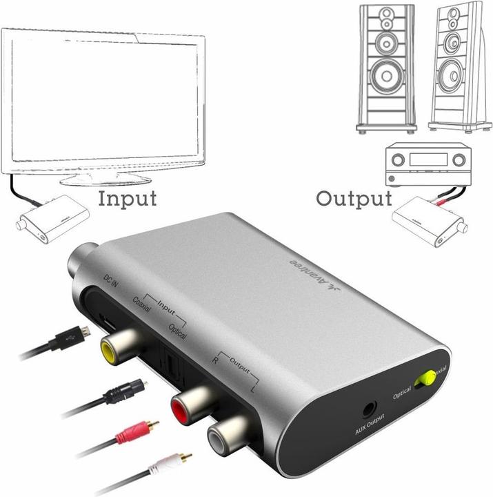 Actual product image Avantree Dac02 (Digital -> Analog)