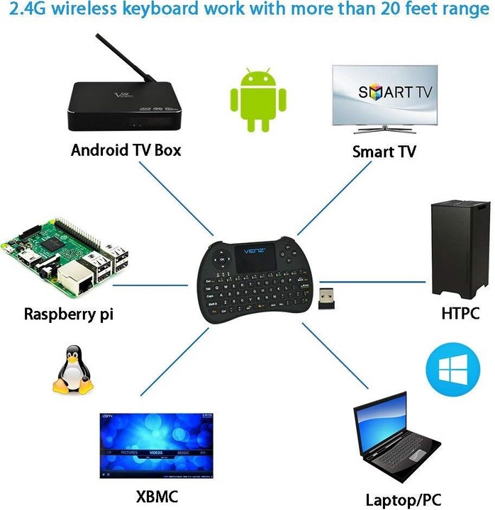 Produktbild Venztech Venz Mini Keyboard mit Touchpad Maus (DE, Kabellos)