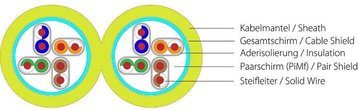 Produktbild Wirewin Verlegekabel VKW SFTP K7A LSOH3 Cat 7A, S/FTP, 500 m, Gelb (S/FTP, CAT7a, 500 m)