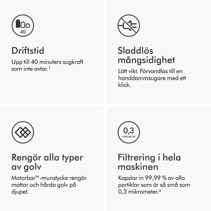 Actual product image Dyson V8 Advanced