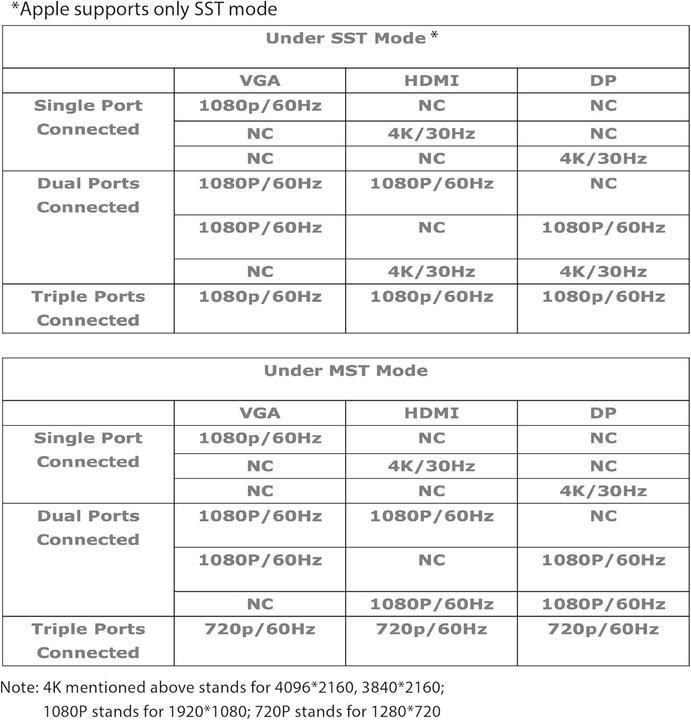 Nutritional values and ingredients Club 3D Triple Display Dynamic (Docking port (proprietary), 1 portion)