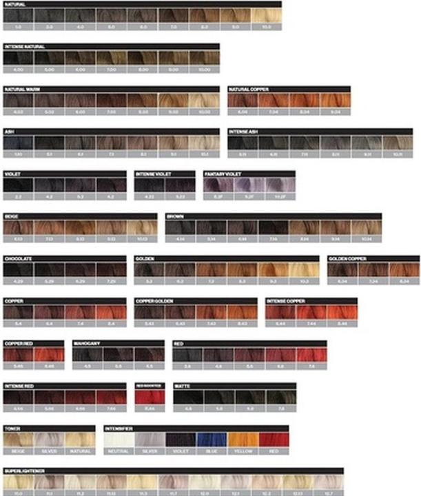 Image du produit Fanola 5*00 Castaño Claro Intenso 100ml (5.00 Marron clair intense)