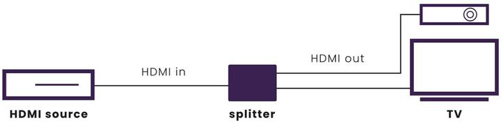 Produktbild Marmitek HDMI-Verteiler Split 712
