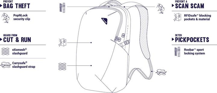 Immagine prodotto Pacsafe Vibe (25 l)
