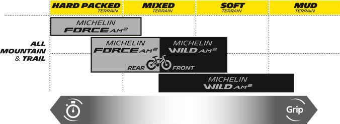 Actual product image Michelin Force AM2 Competit.L (27.5 x 2.60, 66-584)