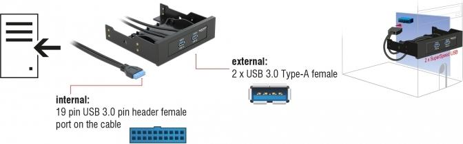 Produktbild Delock USB3.0 Front Panel 2-Port