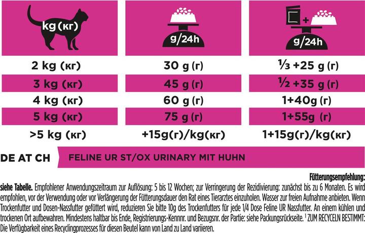 Produktbild Purina ONE PPVD UR St/Ox Urinary Chkn Cat1.5kg (Adult, 1 Stk., 1500 g)