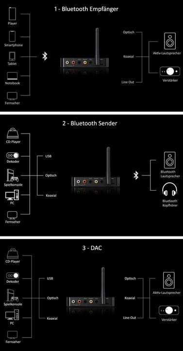 Actual product image FiiO BTA30 Pro (Transmitter & Receiver)