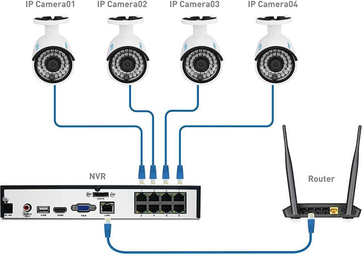 Image du produit Reolink RLK8-410B4 Système de caméra de surveillance PoE à 8 canaux (1920 x 1080 Pixels)