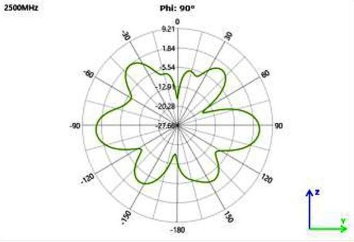 Image du produit Delock WiFi 2,4 GHz Antenne RP-SMA Stecker 7 dBi omnidirektional mit Kippgelenk schwarz (WiFi)