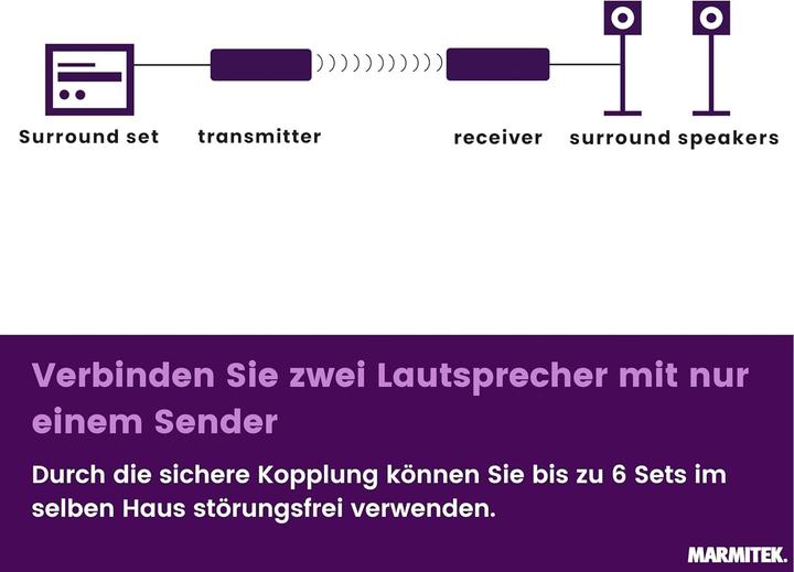 Produktbild Marmitek Surround Anywhere 221 (30 m)