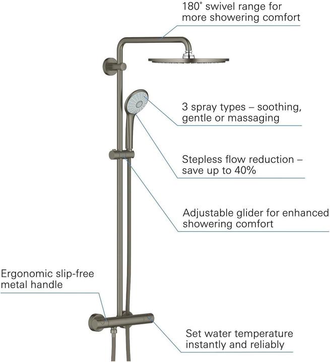 Image du produit Grohe Système de douche EUPHORIA SYSTEM 310 m Thermostat Hard Graphite brossé