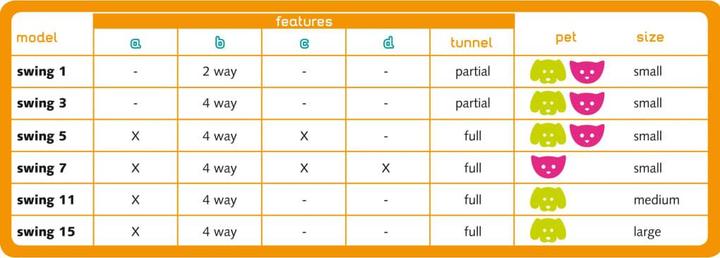 Actual product image Ferplast Cat door Swing 3B 4-way white (Manual cat flap)