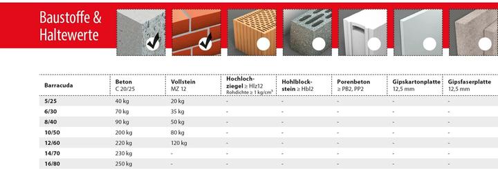 Image du produit Tox Chevilles à expansion Barracuda 10x50 mm, blister 8 pièces (8 pcs)