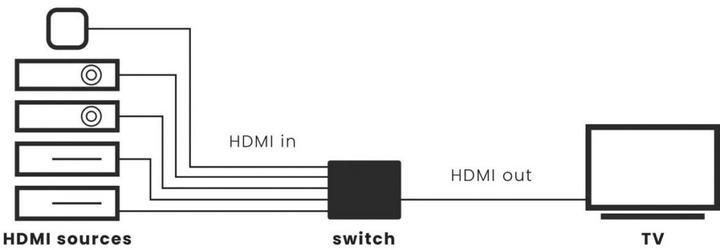 Produktbild Marmitek Connect 350