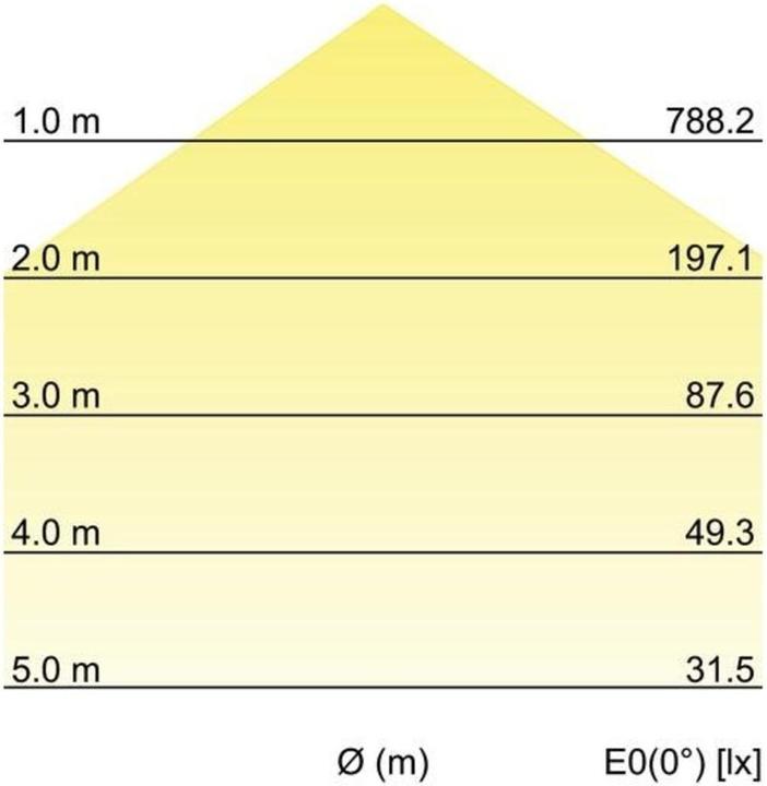 Produktbild Brumberg LED-Wandanbauleuchte (1000 lm)