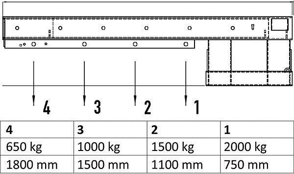 Produktbild eurokraft pro Teleskoplader