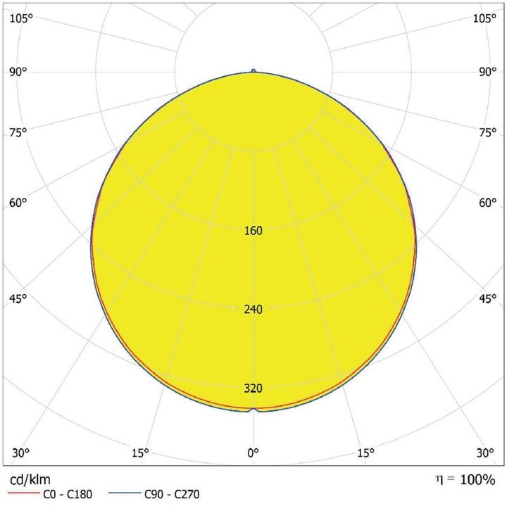 Produktbild Ledvance LED-Downlight (1800 lm)