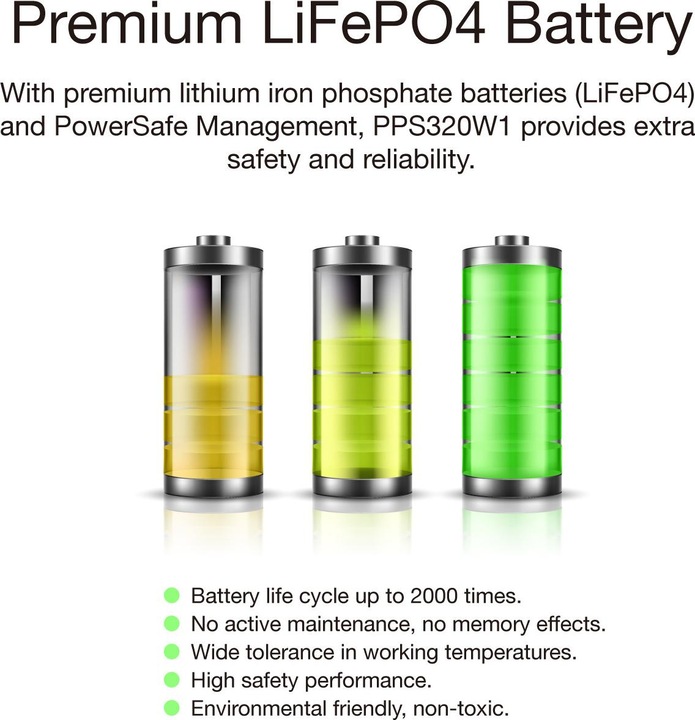 Actual product image Energizer Power Station PPS320W1 (307.20 Wh, 4.46 kg)