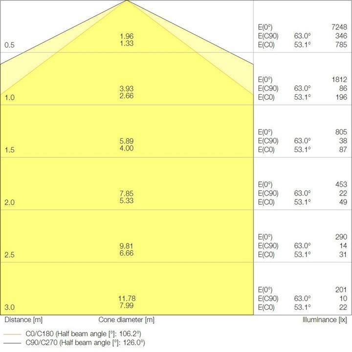 Immagine prodotto Ledvance LEDV Luce diffusore a LED a prova di umidità (6100 lm)