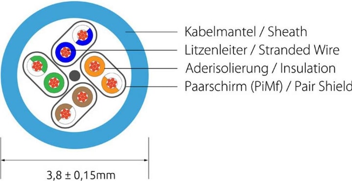 Image du produit Wirewin Câble réseau (UTP, CAT6, 3 m)