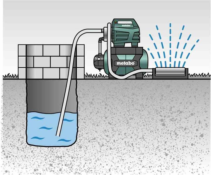 Actual product image Metabo Domestic waterworks 230 V 4500 l/h (Domestic water pump)