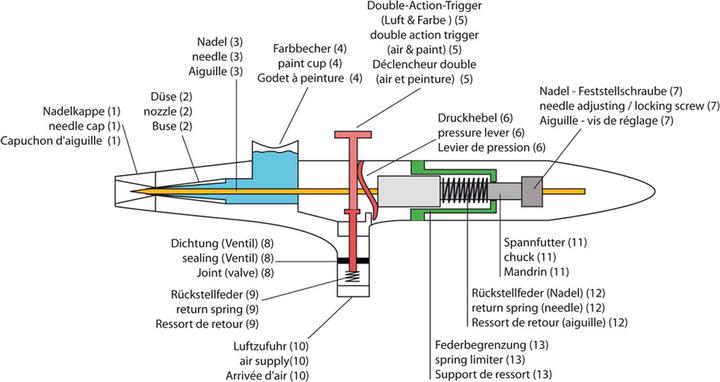 Actual product image Wiltec Airbrush Gun Type 134K double action function