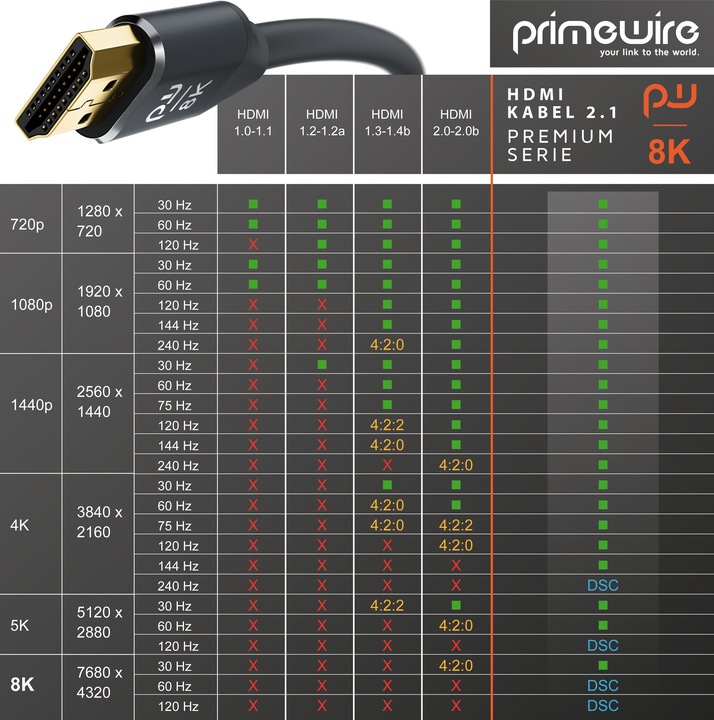 Image du produit Primewire Câble HDMI 2.1, 8K 60 Hz, Premium Ultra HD, haute vitesse 7680 x 4320 @ 120 Hz - 4k @ 240 Hz avec (1.50 m, HDMI)