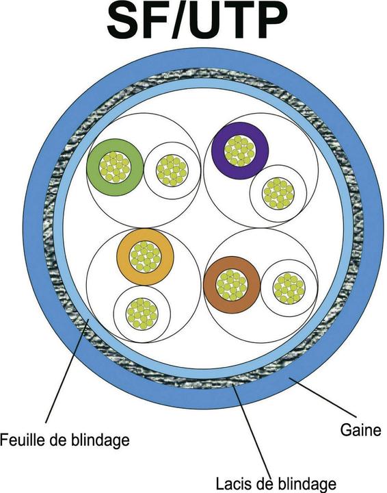 Produktbild Digitus CAT5e SF-UTP Patchk.,0,5m,Grau (SF/UTP, CAT5e, 0.50 m)