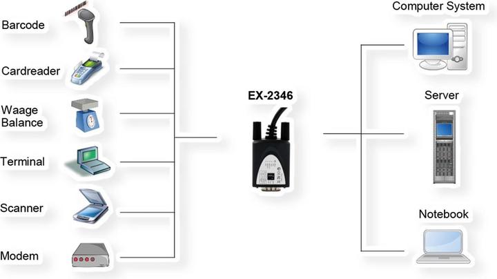 Actual product image Exsys GmbH USB 2.0 C connector to serial RS-422/485 cable (FTDI chip) (1.80 m)