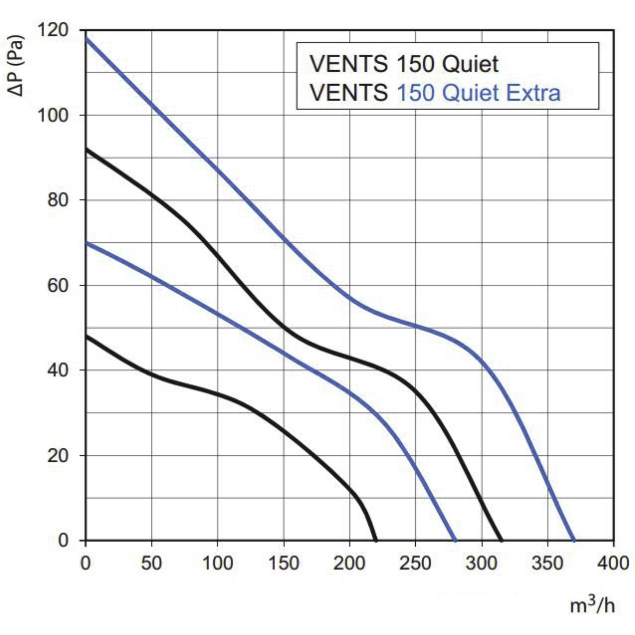Thumbnail - Vents, Belüftungsventilator, 150 Quiet Extra