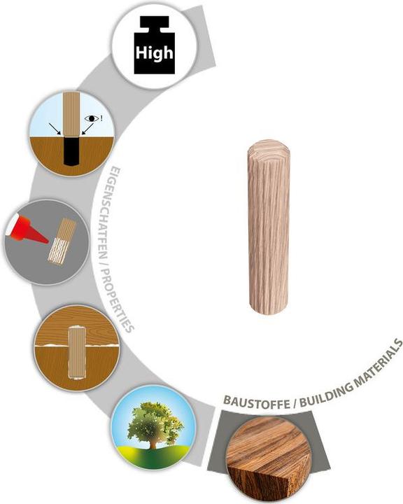 Actual product image Tox Boltfix wood XL 6x30 mm (1000 pcs) (1000 pcs.)