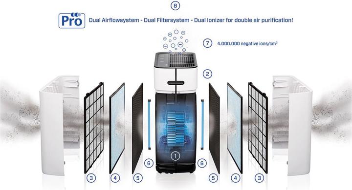 Produktbild Clean Air Optima CA-509Pro Smart (90 m²)