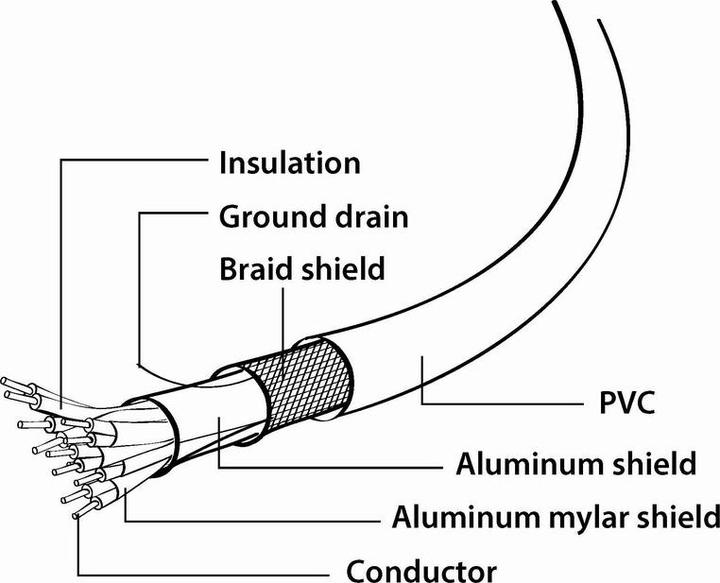 Produktbild Gembird CC-DPM-DVIM-3M (3 m)
