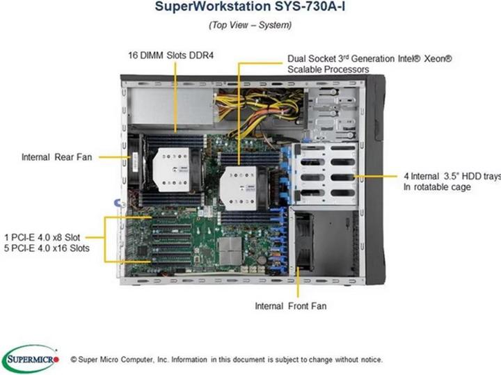 Actual product image Supermicro Barebone Super Workstation SYS-730A-I