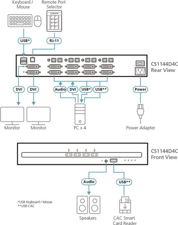 Produktbild Aten CS1144D4C-AT-G 4-Port USB - DVI Dual Display Secure