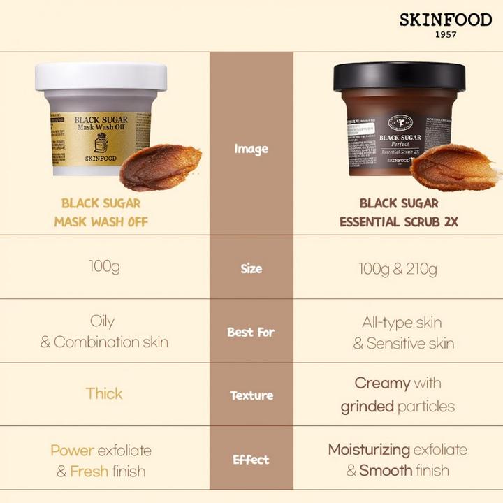 Produktbild Skinfood Black Sugar Mask Wash Off (120 ml)
