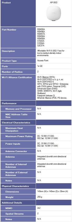 Actual product image Aruba AP-503 (1200 Mbit/s)