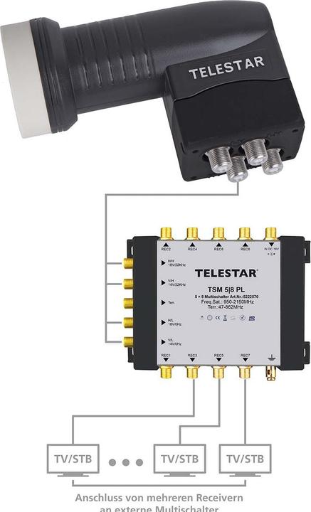 Produktbild Telestar SkyQuattro HC (Quattro LNB, 40mm)