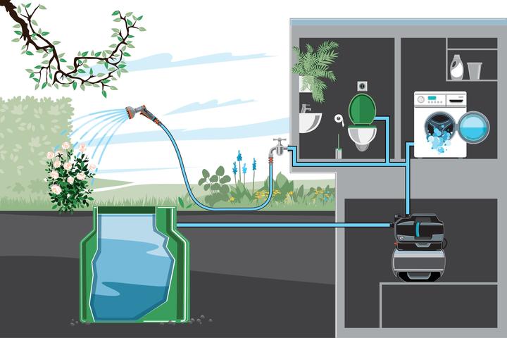 Actual product image Gardena Hydrophor Set 3800 Silent 09064-20 (Domestic water pump)