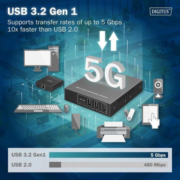 Actual product image Digitus USB 3.2 Gen1 CAT Extender, 5 Gbps, 4 ports: 3x USB-A / 1x USB-C, 100m