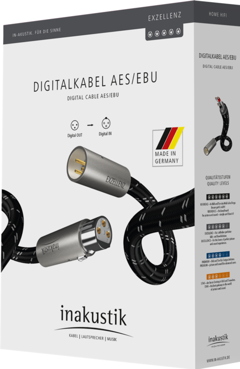 Produktbild Inakustik Xlr — Xlr (0.75 m, XLR)