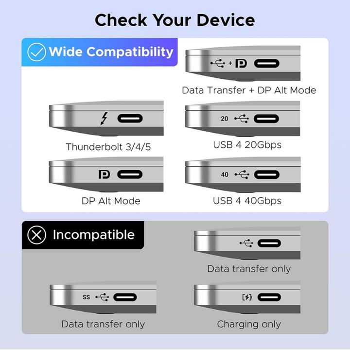 Actual product image Ugreen AW502