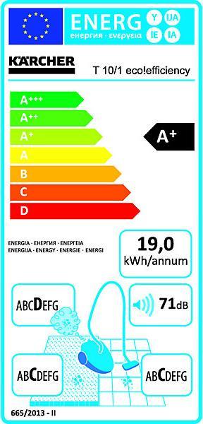 Actual product image Kärcher Professional T10/1