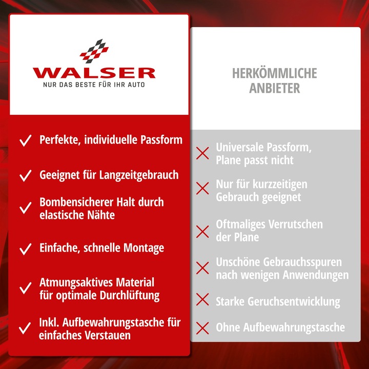 Produktbild Walser Autoplane Indoor Soft, PKW-Abdeckplane Kombi Gröe L schwarz
