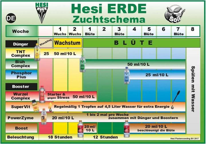 Produktbild Hesi Wurzel Complex (0.99 kg, 1 l)