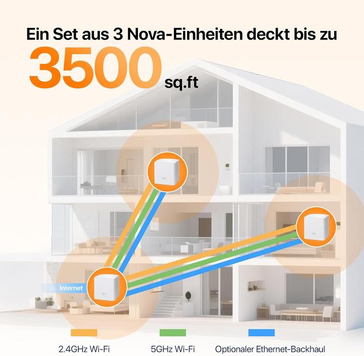Produktbild Tenda NOVA MW5G-3